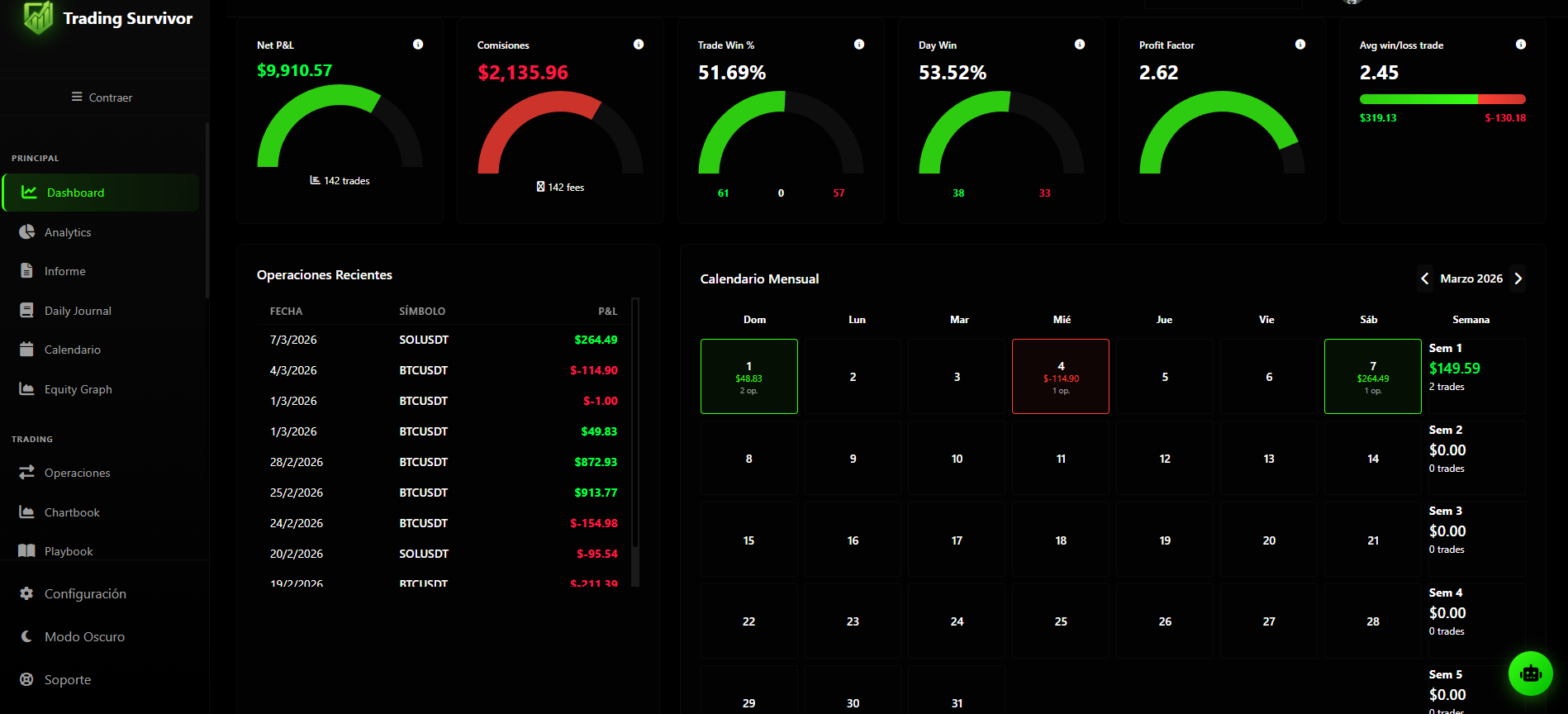 Trading Survivor Dashboard